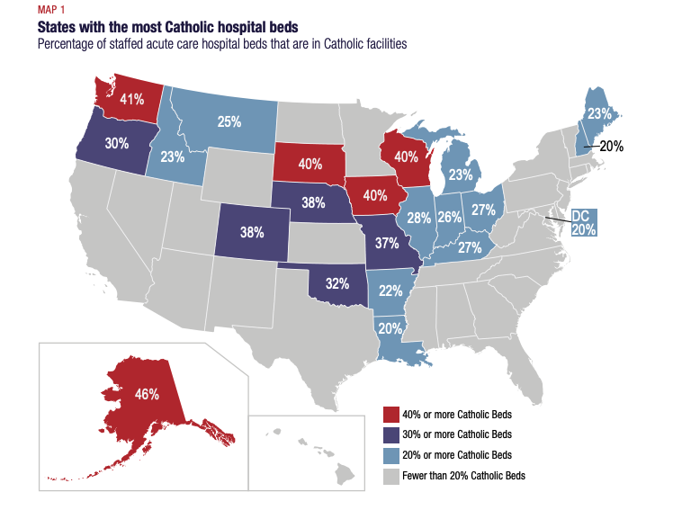 Map of the United States that showcases which states have the most Catholic hospital beds. The states with the most hospital beds (Alaska, Washington State, Wisconsin, Iowa and South Dakota) are highlighted in red. These states have 40% or more Catholic beds. The states with 30% or more Catholic beds are highlighted in purple. These states are Oregon, Colorado, Kansas, Missouri and Oklahoma. The states with 20% or more Catholic beds are highlighted in blue. These states are Idaho, Montana, Arkansas, Louisiana, Illinois, Michigan, Indiana, Ohio, Kentucky, Washington, D.C., New Hampshire, and Maine. The rest of the country is highlighted in gray. These states 20% of Catholic Beds.